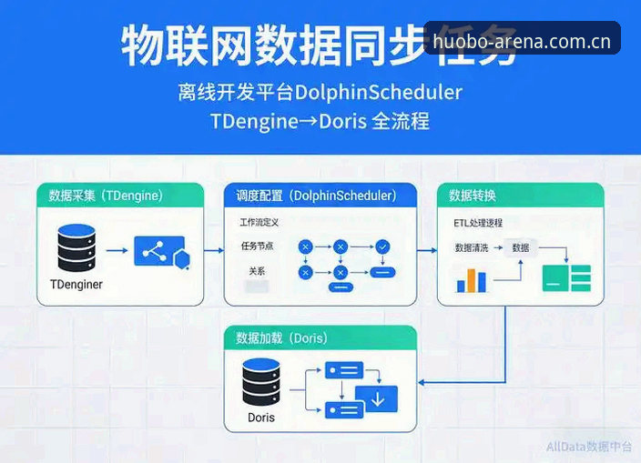 老用户分享火博体育平台特点教程：从K7X9版本到数据同步的实战经验